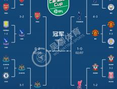 世俱杯时间-关于阿森纳再胜南安普顿，稳固前四位置的信息
