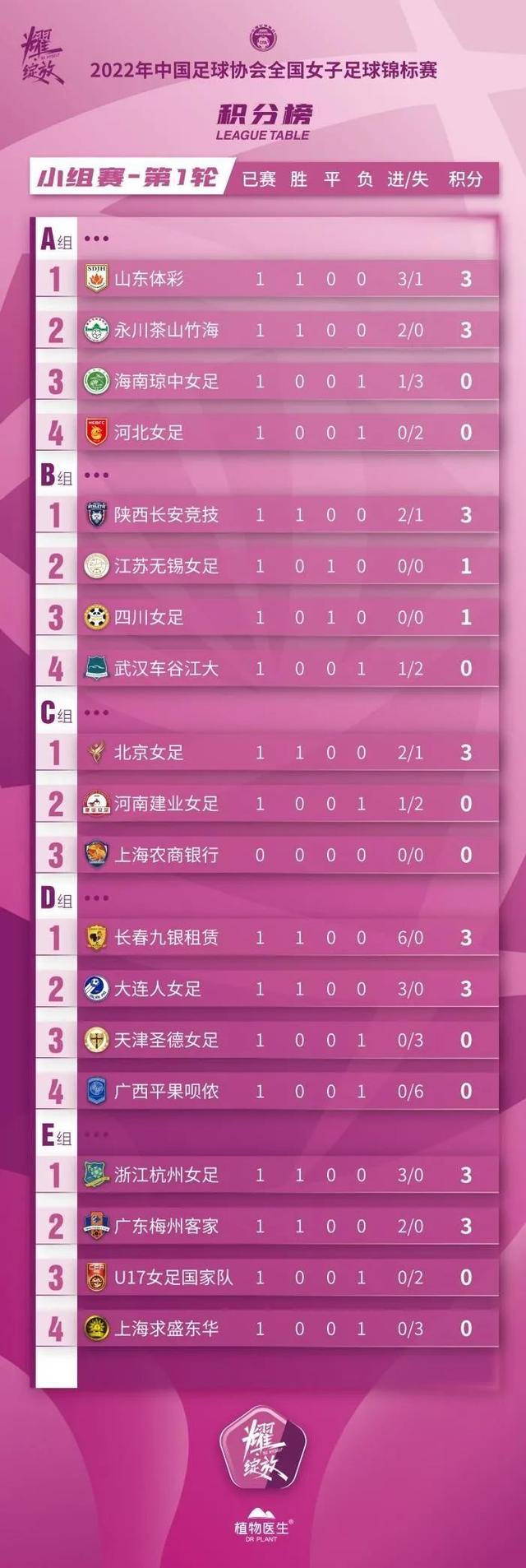 世俱杯时间-关于葡萄牙女足锦标赛改制，新规划赛制的信息