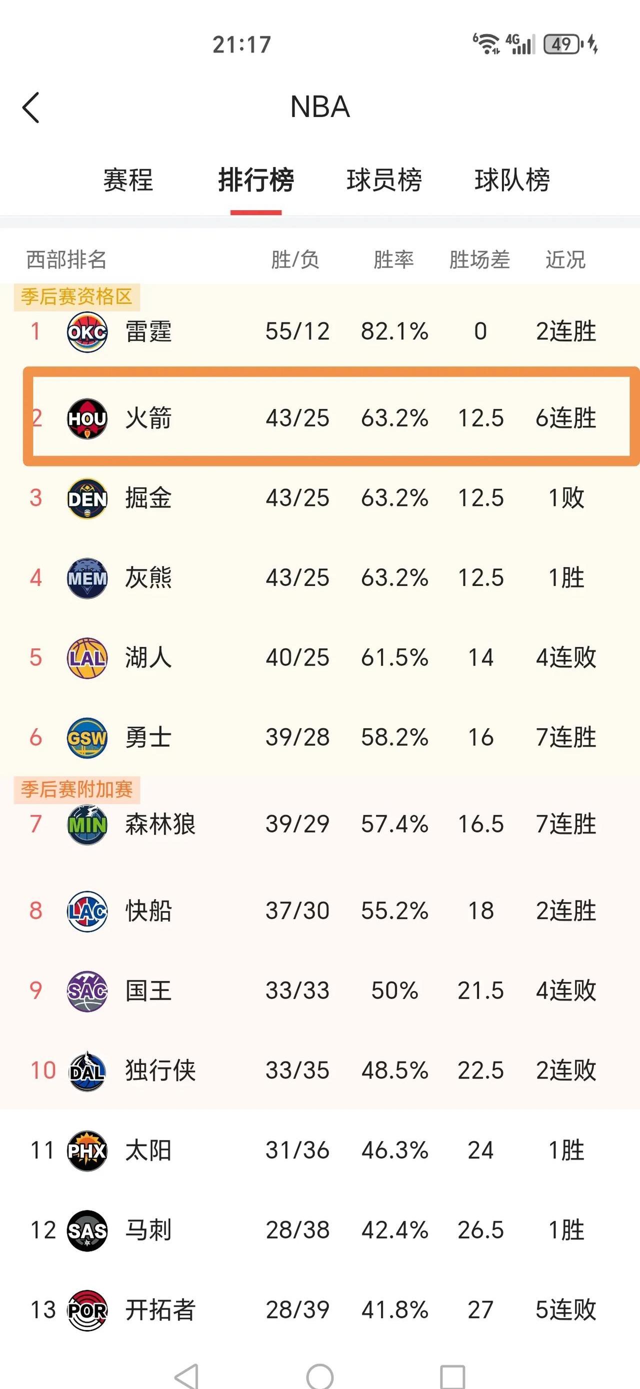 世俱杯决赛-火箭豪取胜利,近期战绩