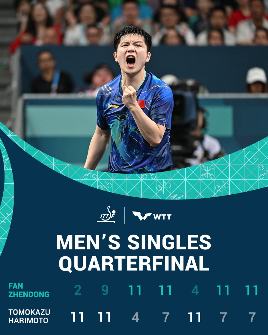 世俱杯参赛资格-中国队轻取日本队，樊振东点燃赛场